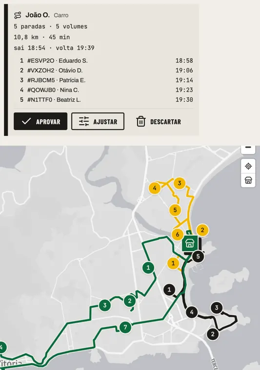 Painel do ZecaOn, sugestão de rotas: em cima, o cartão da rota de um entregador, com as paradas, a distância, os horários e os botões aprovar, ajustar e descartar; embaixo, o mapa com as 3 rotas sugeridas, uma cor por entregador.